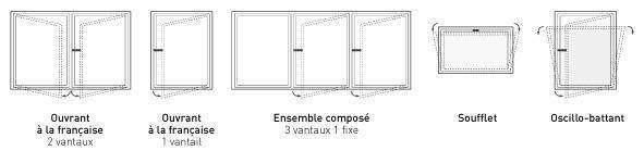 Installation porte pvc Pessac